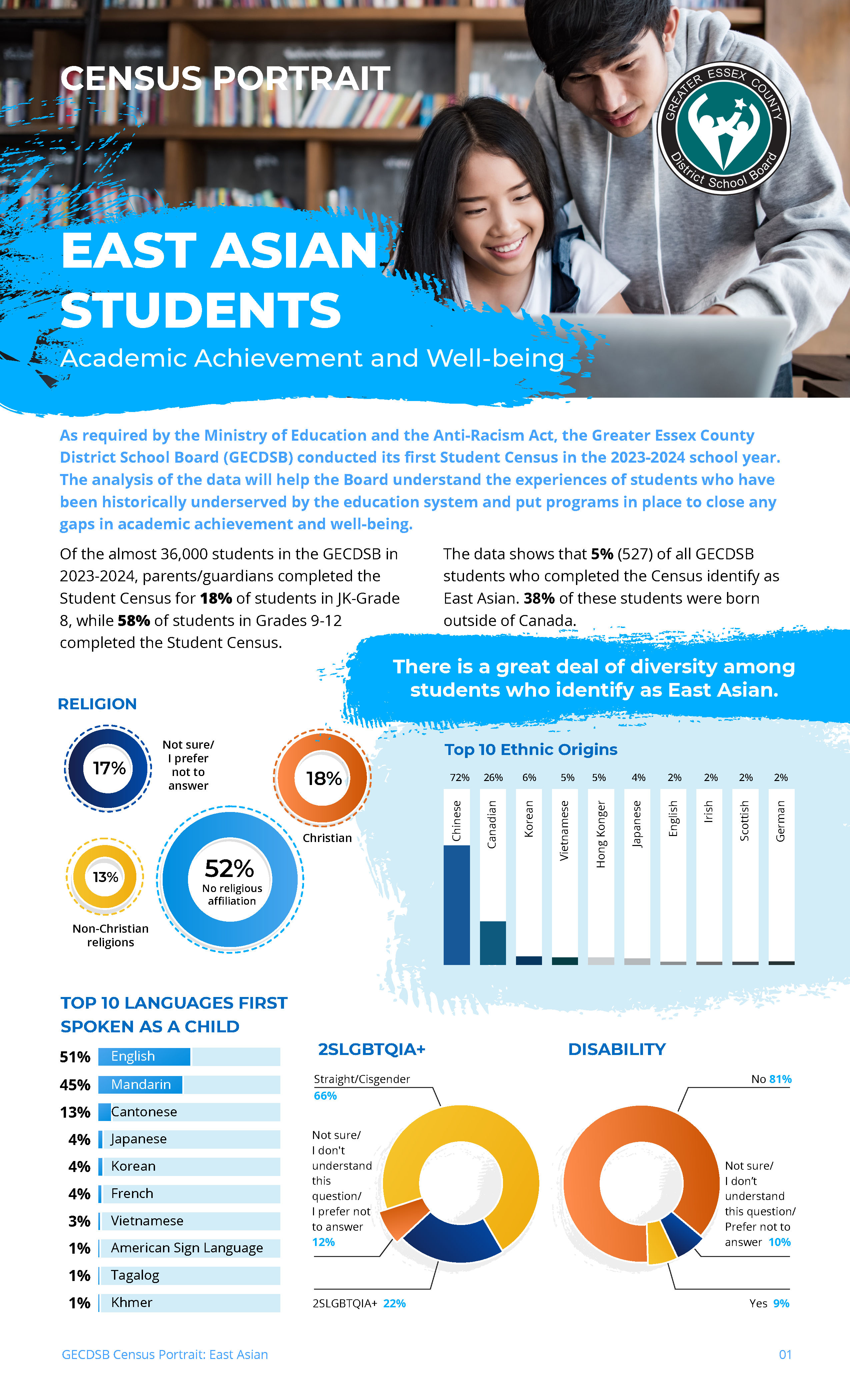 East Asian Student Census