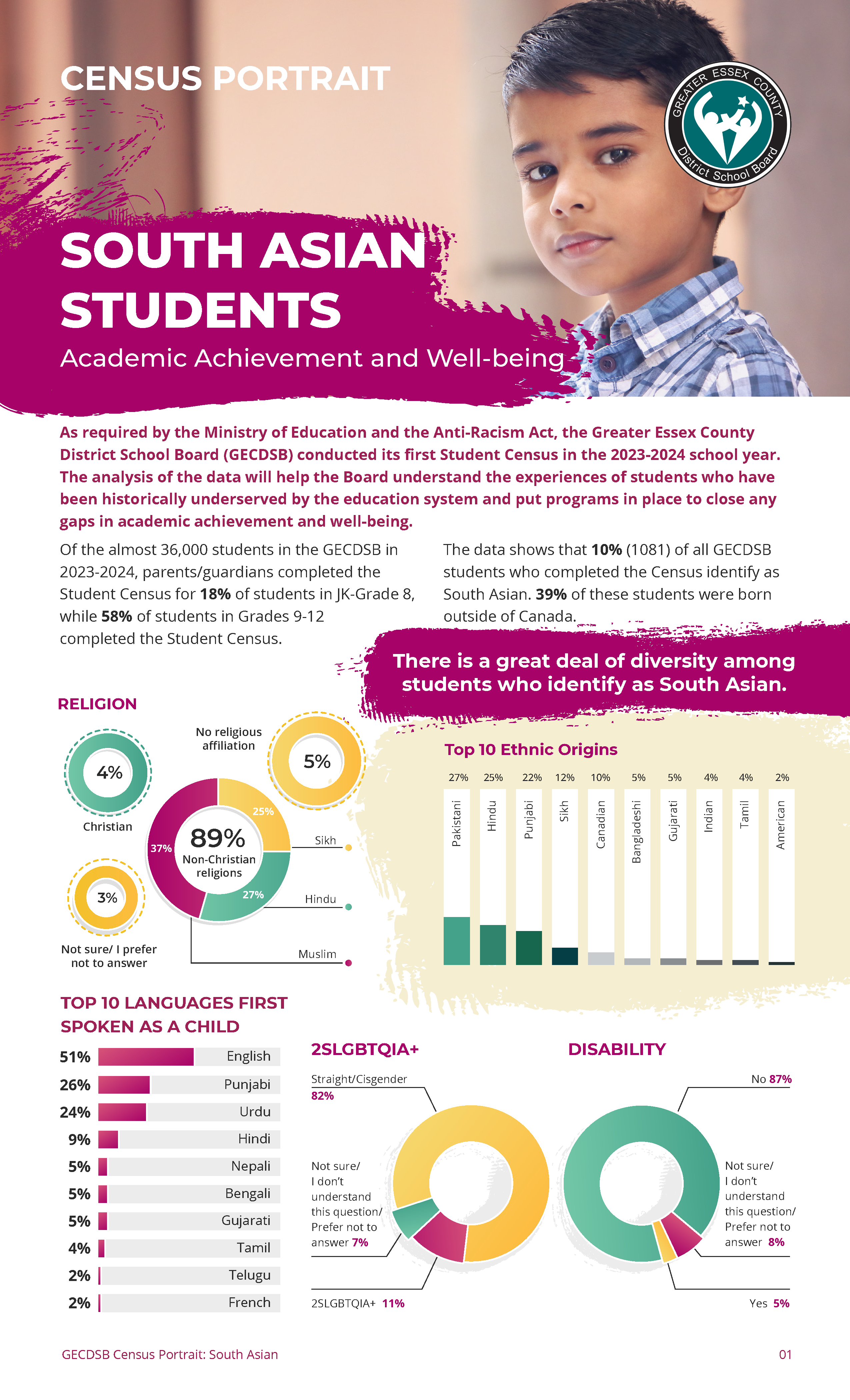 South Asian Student Census Portrait