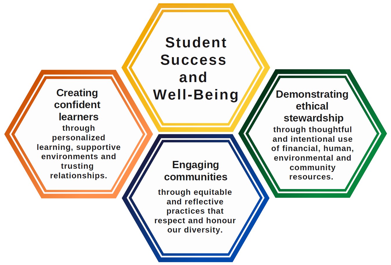 GECDSB's strategic priorities