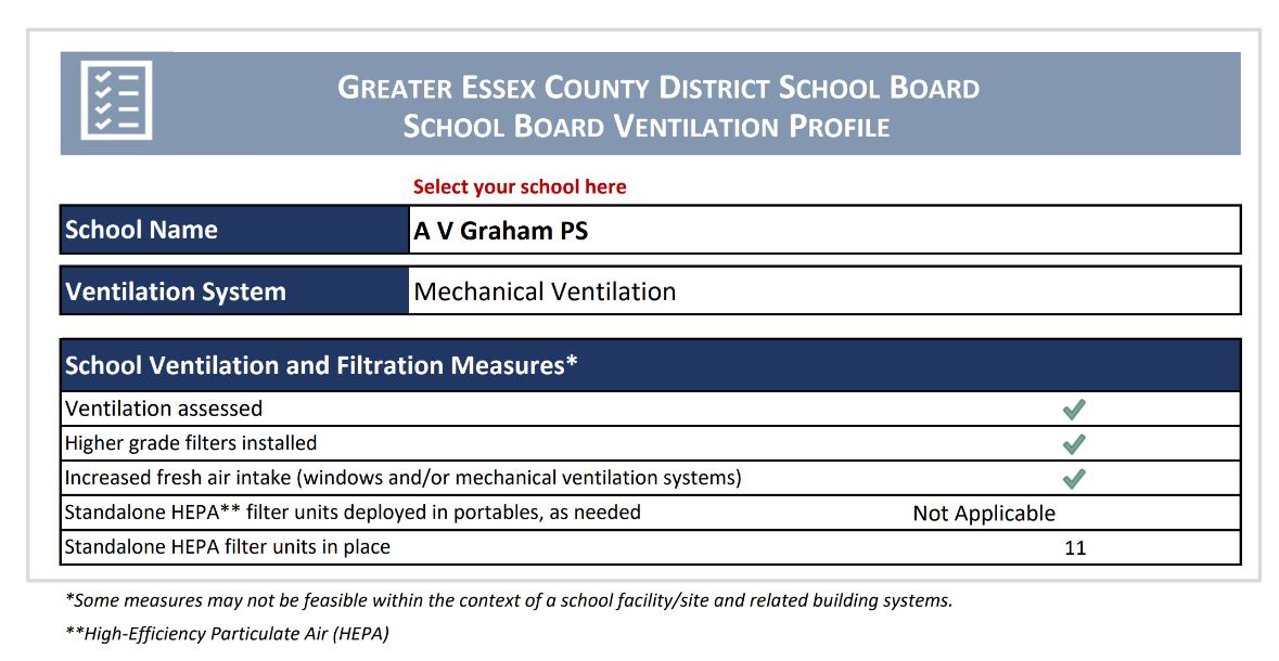 Ventilation Report