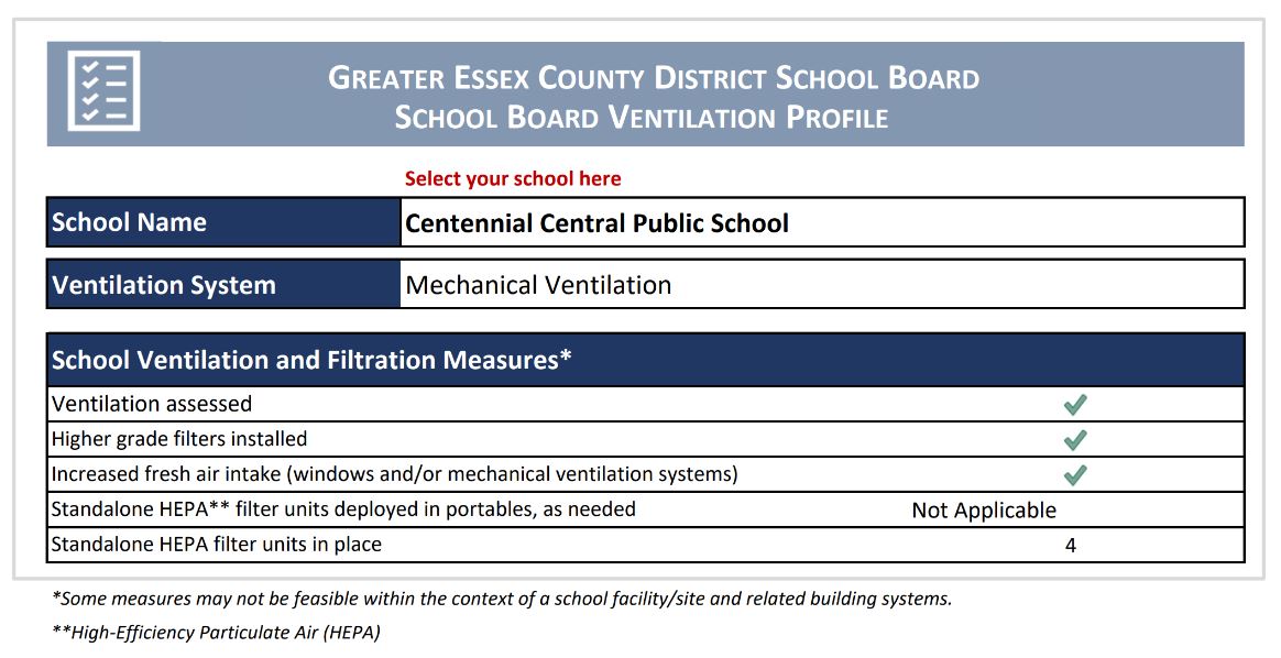 Ventilation Report