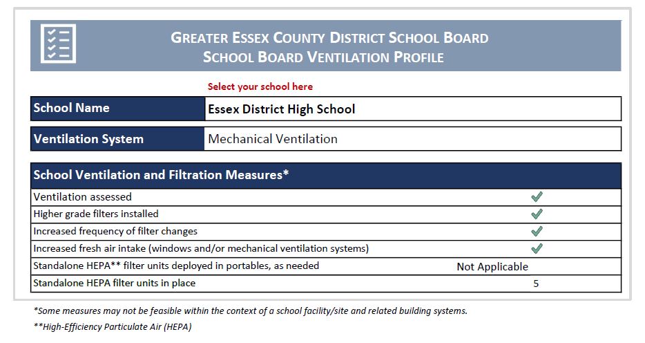 Ventilation Report