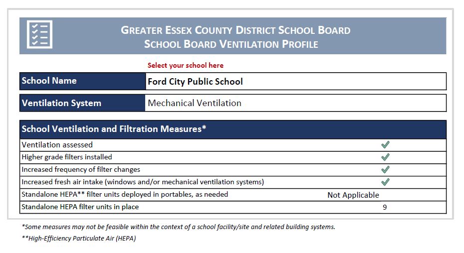 Ventilation Report Ford City Public School