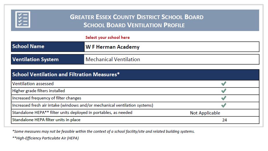 Ventilation Report