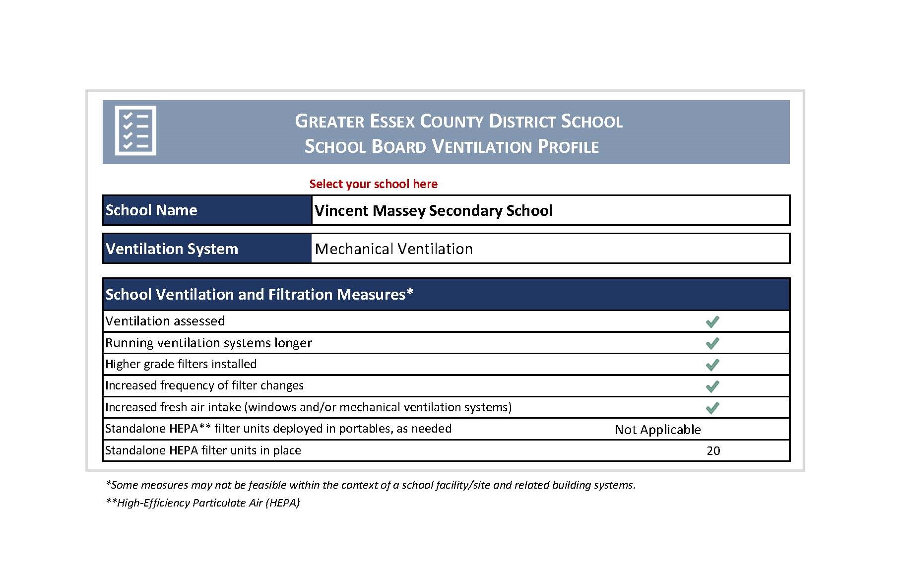 Massey ventilation report summary