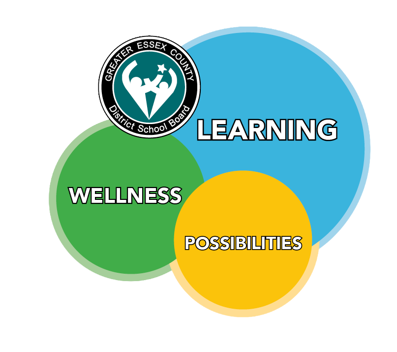 Learning Wellness Possibillities