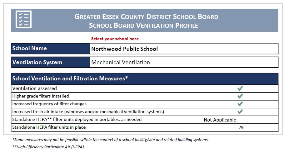 Ventilation Report