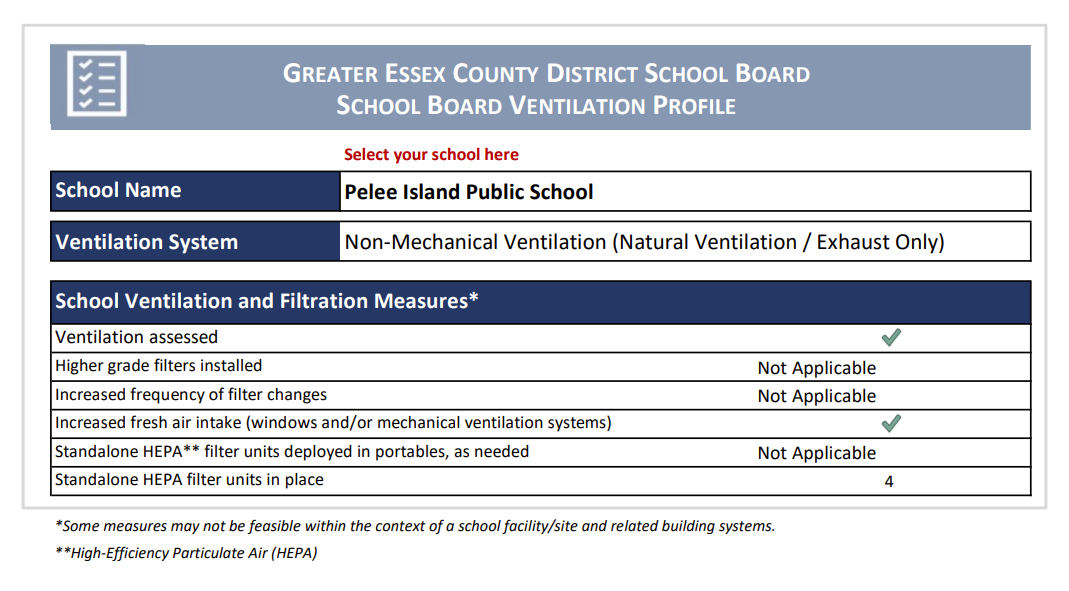 Pelee Ventilation Report 2023