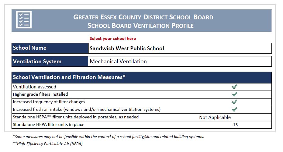 Ventilation Report