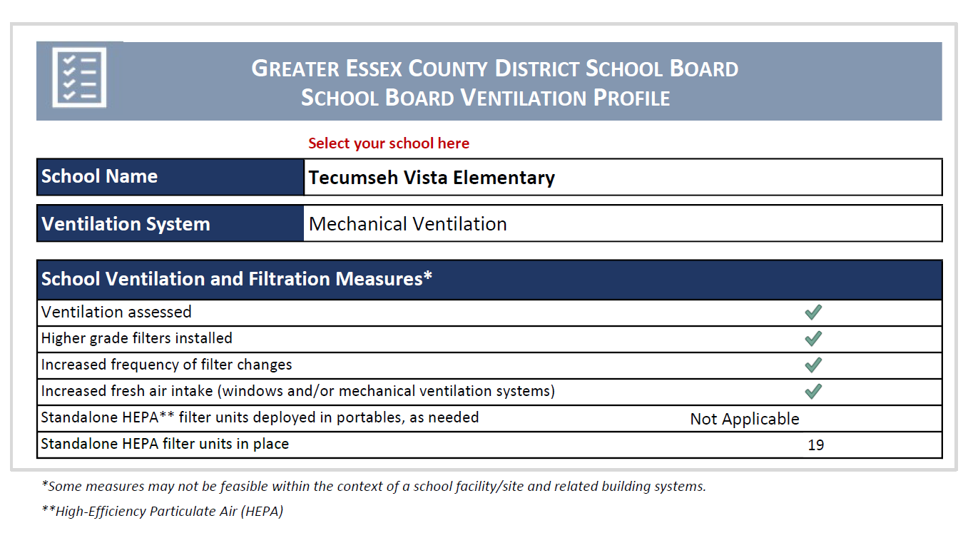 Vista Ventilation Report
