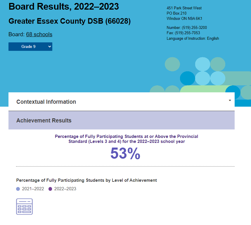 GECDSB EQAO Scores