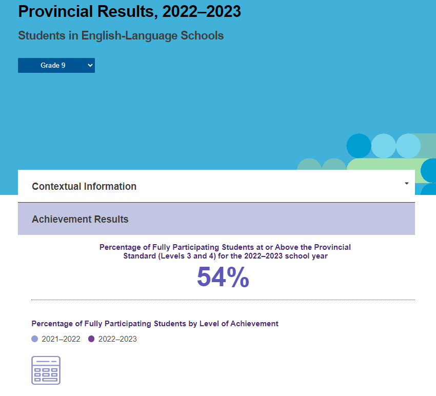 Ontario EQAO Scores