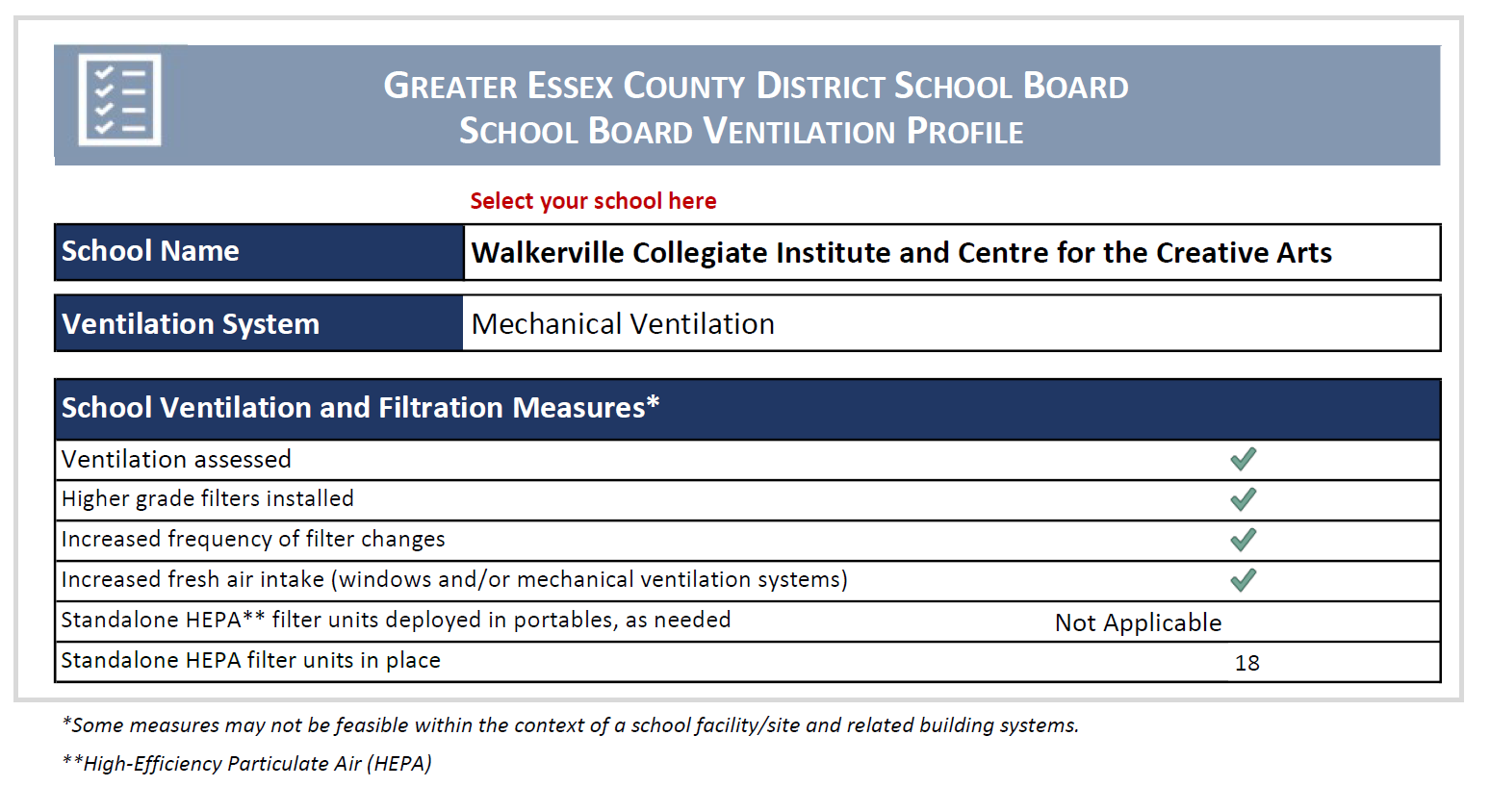 2023 Walkerville Ventilation Report