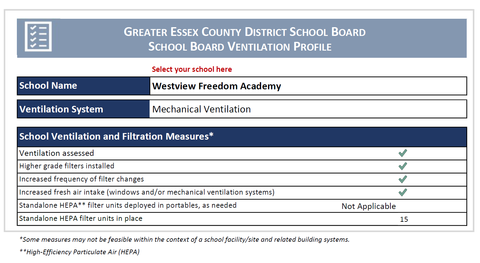 2023 Ventilation Report